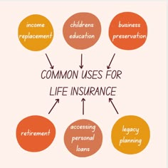 the common uses for life insurance