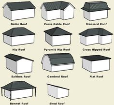 different types of roofs and roofing materials for houses, garages, or buildings