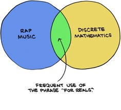 a vennuous diagram with the words rap music and discrete maths