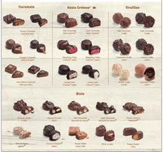 a poster showing different types of chocolates