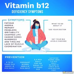 Vitamin Knowledge, Vit B12, Lifestyle Hacks, Back Stretches For Pain