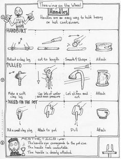 the instructions for how to use hand dryer and other things in this drawing are shown