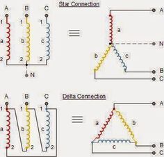 three different types of waves are shown in the diagram below, and on the same page