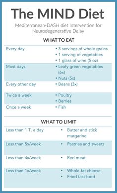 Brain Healthy Foods, Dietrich Bonhoeffer, Baking Soda Beauty Uses, Nutrition Sportive, Sport Nutrition, Low Carb Diets