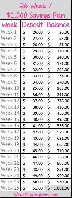 an image of a table with savings for the week