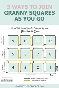 the 3 ways to join granny's square as you go info sheet for how to join granny's square