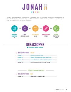 a colorful and modern resume with icons on the front, side and back pages in different colors