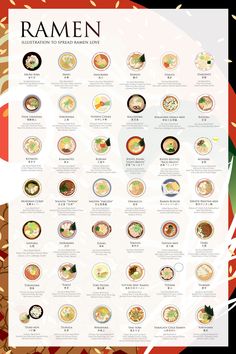 a poster with different types of food on it's sides and the words ramen written