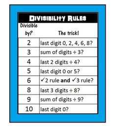 a table with numbers and symbols on it that says divisibity rules, which is