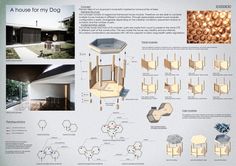 an info sheet describing the various materials used to build a house for my dog,