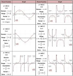 the graphs are shown in different ways, including graphing and dividing them into equal numbers