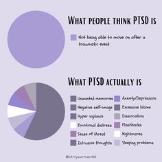 Post Traumatic Infidelity, Traumatized Quotes, Understanding Emotions, Mental Health Therapy, Mental Health And Wellbeing, Post Traumatic, Mental And Emotional Health, Psychology Facts