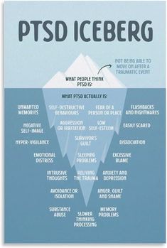 if we focus only on the tip of the iceberg, we are ignoring the enormous mountain of ice that lies beneath the surface of the water and is keeping everything else afloat. If you are experiencing symptoms of PTSD, you might find therapy helpful #PGClinical #PTSD #health Post Traumatic Growth, Therapy Counseling, Counseling Resources, Therapy Worksheets, Post Traumatic