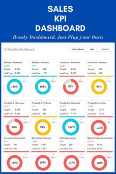 the sales dashboard for dashboard