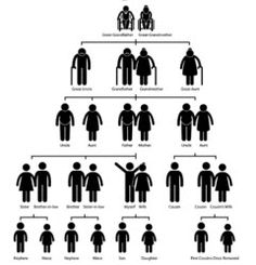 the family tree is shown in black and white, with many different types of people