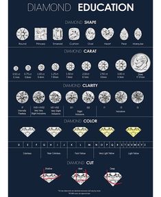 the diamond education poster shows different types of diamonds