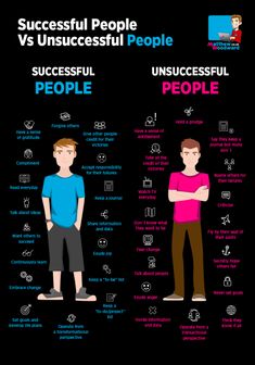 two men standing next to each other with the words successful people versus unsucesiful people