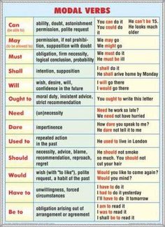 two different types of words in english and spanish