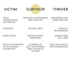 Surviving To Thriving, Therapy Worksheets, Healing Quotes, Healing Journey