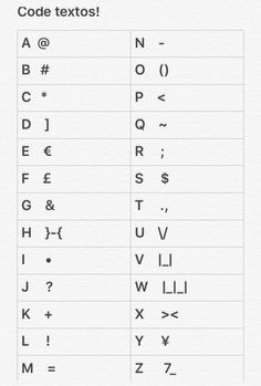 the alphabet and numbers are all in different languages