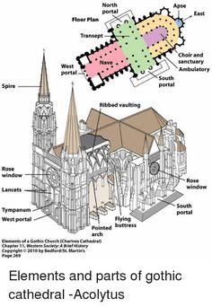 an image of the parts of a gothic church