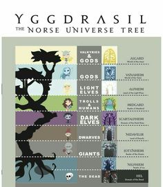 the poster for yggdraasil's the noise universe tree