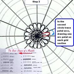 an image of the inside of a circle with instructions on how to draw circles in it