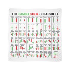 the candlestick chart is shown in red, green and white accessories are also available