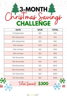 the 3 month christmas savings challenge