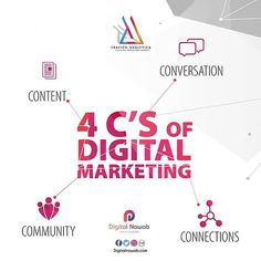 Digital Marketing facts Digital Marketing Myths And Facts, Importance Of Digital Marketing, Media Communication, Digital Marketing Memes, Digital Marketing Design, Life Hacks Websites, Traditional Marketing Vs. Digital Marketing, Best Digital Marketing Company