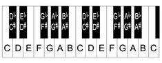 the piano keys are labeled in black and white