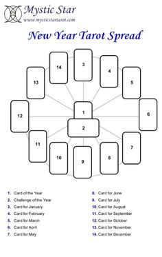 the new year tarot spread is shown in this diagram, which includes four squares