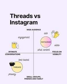 a diagram with the words threads vs instagramm and other things to describe on it