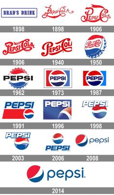 the evolution of pepsi logos from 1950 to present on social media and in print advertising