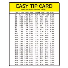 a yellow sign that says easy tip card by parriot wholesale direct on it