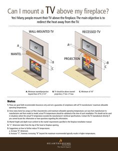 the instructions for how to install a tv above an entertainment center with built in fireplaces