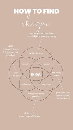 Discover how to find your Ikigai—the Japanese concept of purpose and fulfillment—through this simple guide. Learn how this approach helped me become a successful self-taught designer and how it can transform your life and career too. Start your journey to purpose today!  #creativejourney #graphicdesigner #freelancerdesigner #ikigai #findyourpurpose Quick Start Guide Design, Ikigai Quotes, Ikigai Book, Online Graphic Design Course, Graphic Design Content, Quote Question, Diy Graphic Design, Japanese Concept, Medical Quotes