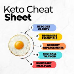 Use our keto cheat sheet to get an idea of the best ways to get into ketosis fast! Learn how to lose weight on the keto or ketogenic diet.