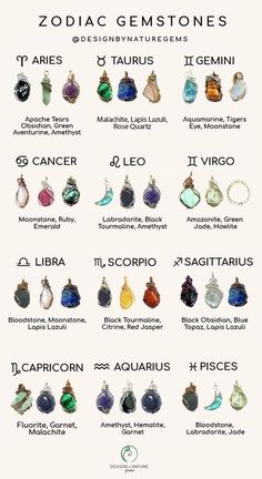 the zodiac sign is shown in different languages