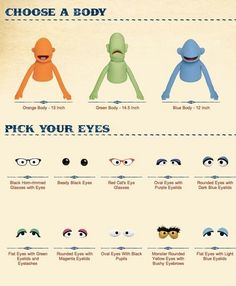 an info sheet describing the different types of eyes and how they are used to look like cartoon characters