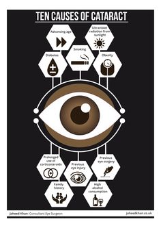 Optician Training, Eye Health Facts, Product Flyer, Eye Diseases, Eye Surgeon, Eye Hospital, Eye Problems, Eye Sight