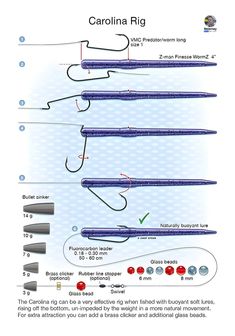 the diagram shows how different types of fishing rods can be used to fish in water