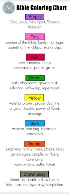 the bible chart with different colors and words on it, including one for each color