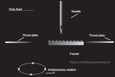 a diagram showing the process of cutting metal