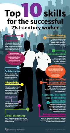 the top 10 skills for successful 21st century workers infographical poster with two men in business suits