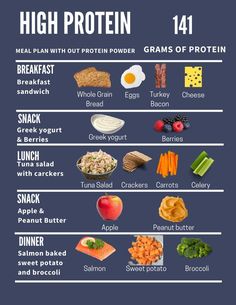 high protein High Protein Food, High Protein Meal Plan, Healthy Weight Gain Foods, High Protein Foods, Protein Meal Plan, Motivasi Diet, Food Chart, Protein Food