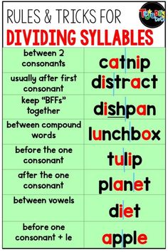 the rules and tricks for dividing syllables between two words, which are used to help