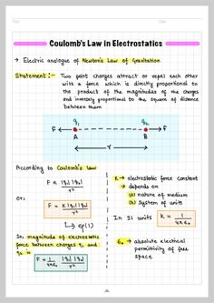 a paper with the text coulombo's law in electrostatics on it