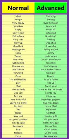 the differences between normal and advanced words in an english dictionary, which is also used to describe