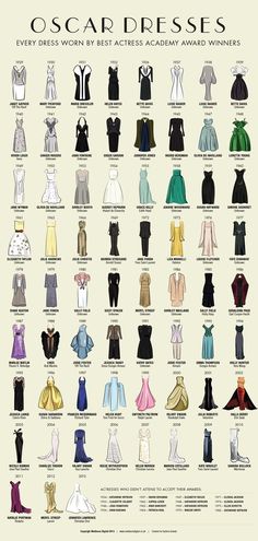 an image of oscars dresses in different colors and sizes, with the names on them